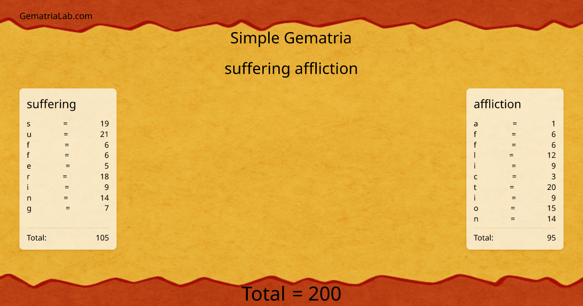 suffering affliction in simple Gematria